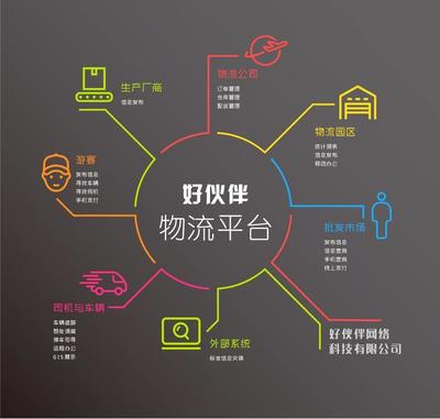 深圳至夏縣貨運(yùn)專線 日用家電零售行業(yè)的物流新選擇