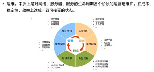HCIA Storage 存儲工程師學(xué)習(xí)筆記 存儲系統(tǒng)運(yùn)維管理與工程管理服務(wù)