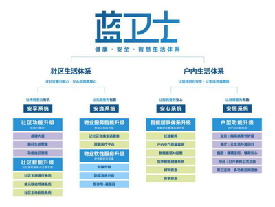 做“溫度人居時代的引領者”，藍光發展榮獲2020年度“卓越管理獎”